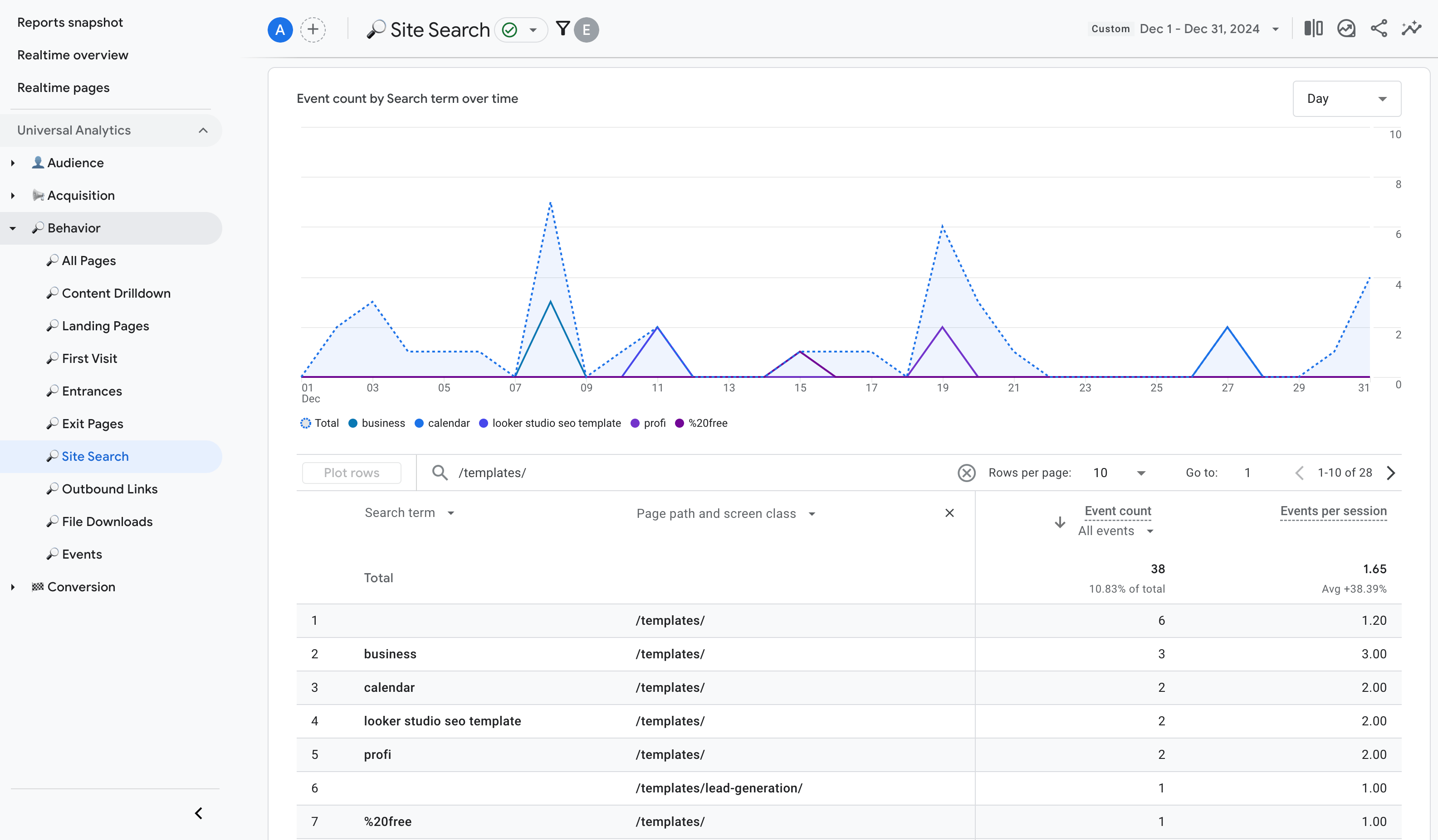 Custom Report in Ga4 - Data Bloo